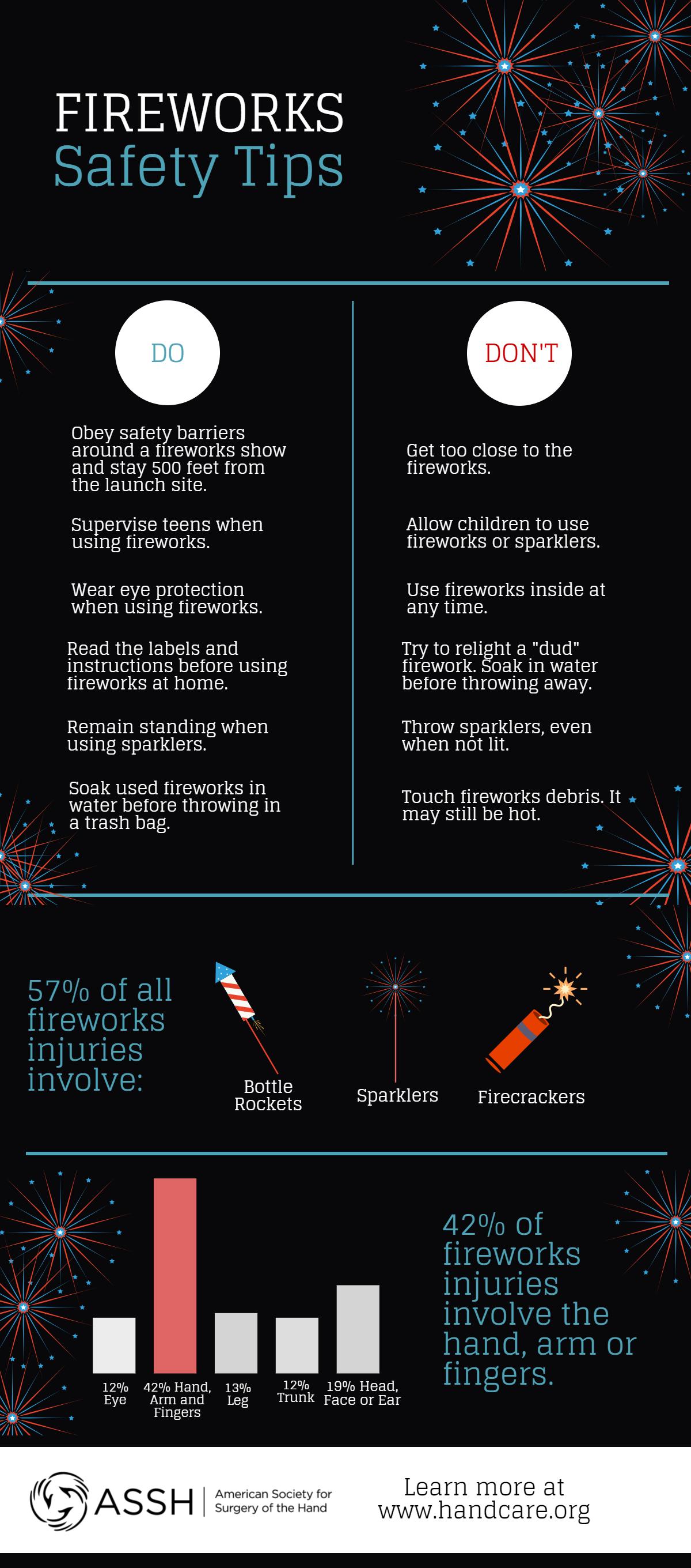 How to Use Fireworks Safely The Hand Society