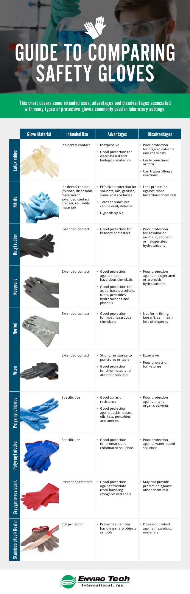 Glove Compatibility Chart Clark